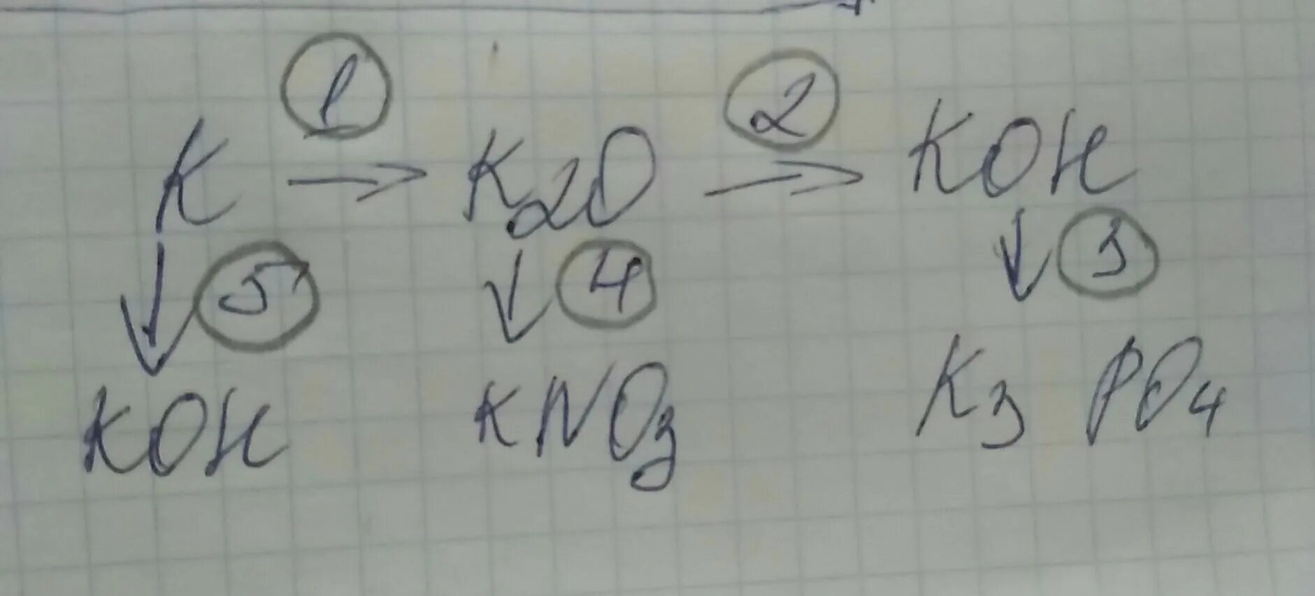 K2o+Koh. K Koh k2so4 kno3. K2o->Koh->k3po4. K k2o2 k2o Koh k2so4.