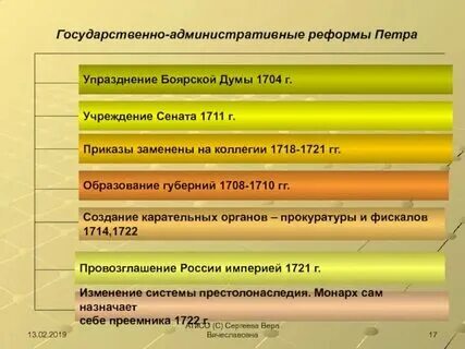 Органы центрального управления взамен приказов