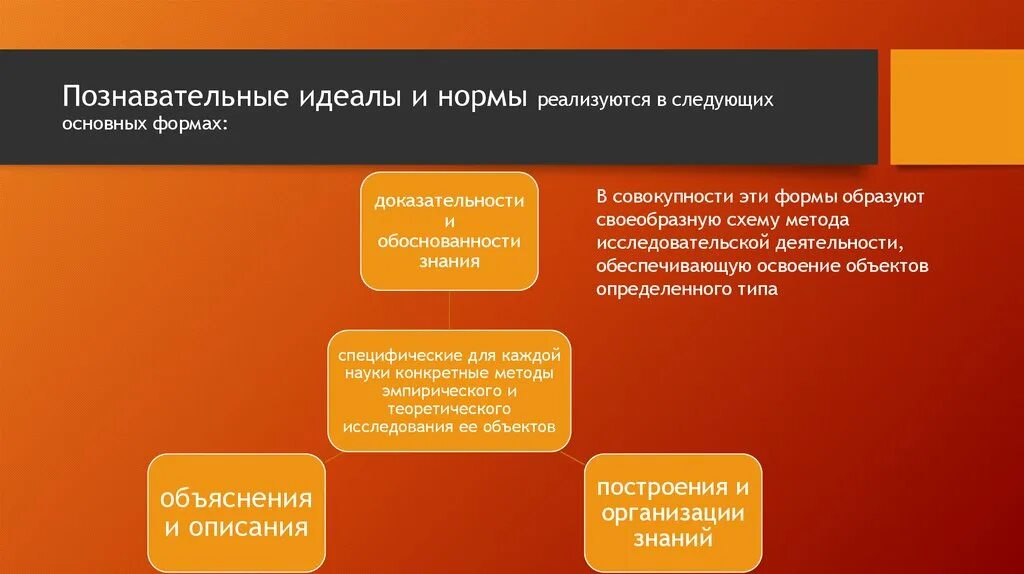 Идеальная норма это. Идеалы и нормы исследования. Идеалы и нормы научной деятельности. Нормы научного познания. Идеалы и нормы научного познания.