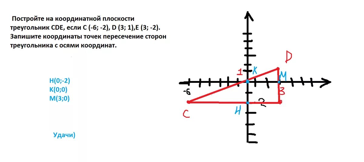 Координатная плоскость построить м 3 2. Пересечение с осями координат. Построение треугольника на координатной плоскости. Пересечение плоскости с осями координат. Нахождение точки на координатной плоскости.