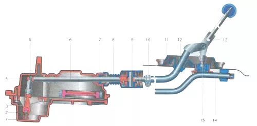Кулиса ВАЗ 1111 Ока. Механизм переключения передач ВАЗ 1111. Кулиса КПП ВАЗ Ока. Механизм переключения передач Ока 1111. Переключение передач ока
