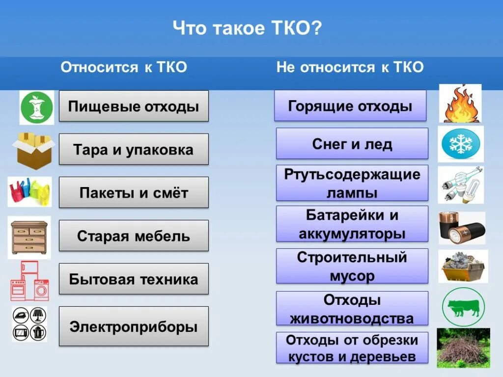 Тко 2022