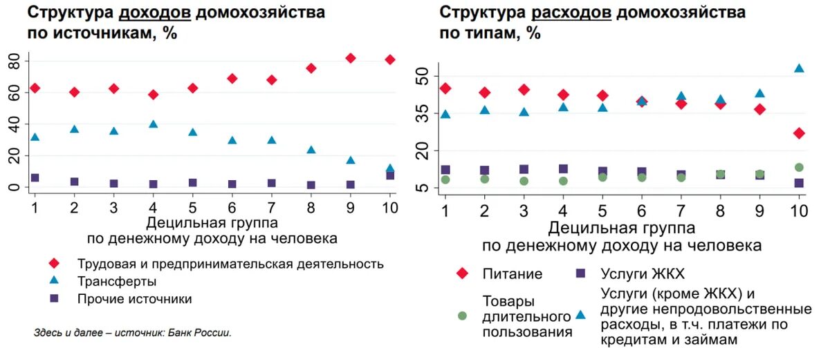 Проценты по кредитам в 2023 году. Статистика. Статистический график. График расходов. График займов в 2023 году.