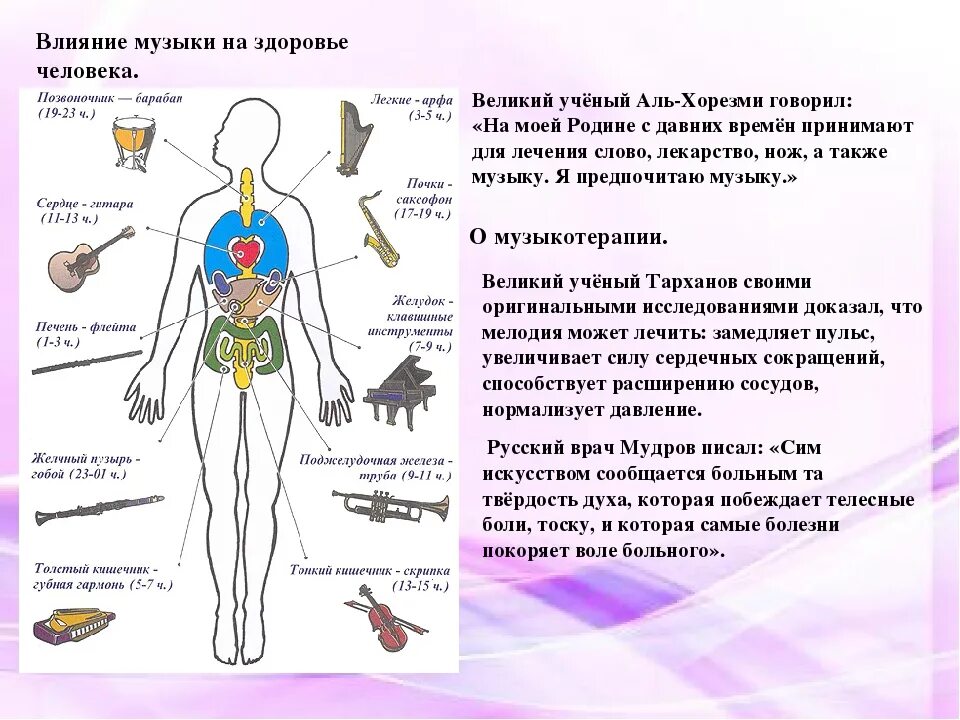 Влияние музыки на человека. Как музыка влияет на организм человека. Как музыка влияет на организм человека. Влияние музыки. Как музыка влияет на человека.