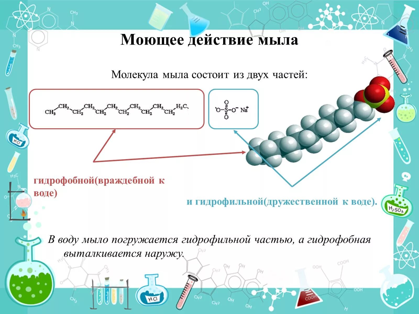 Почему мыло называют мылом. Моющее действие мыла. Схема действия мыла. Молекула мыла. Гидрофильная и гидрофобная часть молекулы мыла.