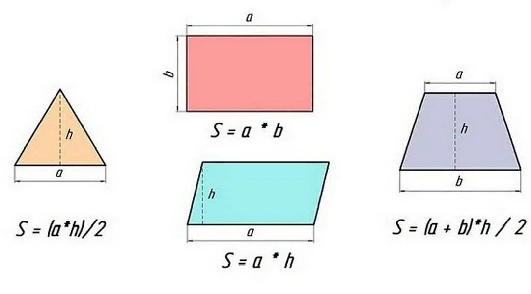 Формула площади квадратных метров. Как считается квадратная площадь. Как посчитать площадь в квадратных метрах формула. Как считается площадь кровли. Как высчитать площадь в квадратных метрах.