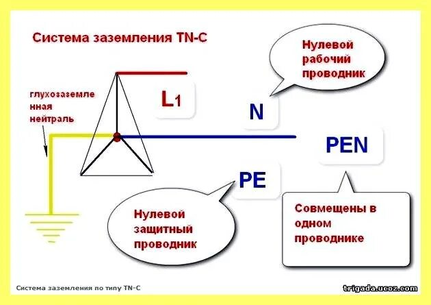 Нулевой защитный и нулевой рабочий проводники. Заземление Pen проводника схема. Защитный проводник pe. Нулевой рабочий и нулевой защитный проводники разница.