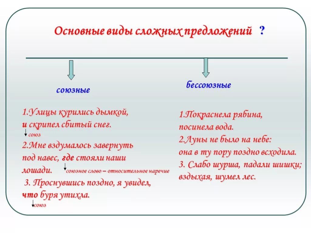 Что такое сложное предложение в русском. Виды сложных предложений. виды сложных предложеи. виды сложных предложений таблица. сложное предложение виды сложных предложений.