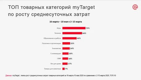 Спрос на потребительские товары