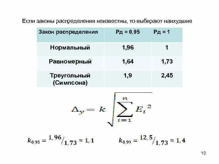 Функция треугольного закона распределения симпсона имеет вид. Треугольный закон распределения. закон накопления погрешностей. закон накопления ошибок.