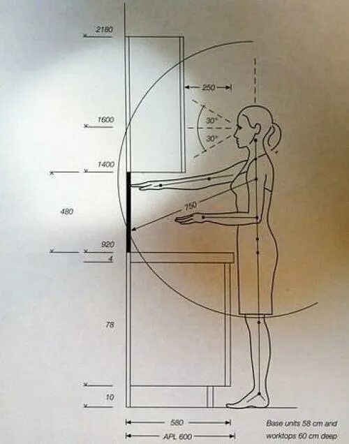 Расстояние между верхними и нижними. Высота кухонной столешницы эргономика. Эргономика кухни Верхние шкафы. Эргономика кухни высота шкафов. Высота вешания кухонных шкафов.