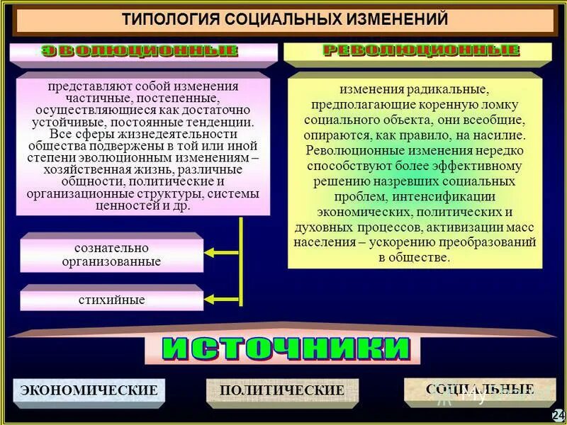 Структурные социальные изменения