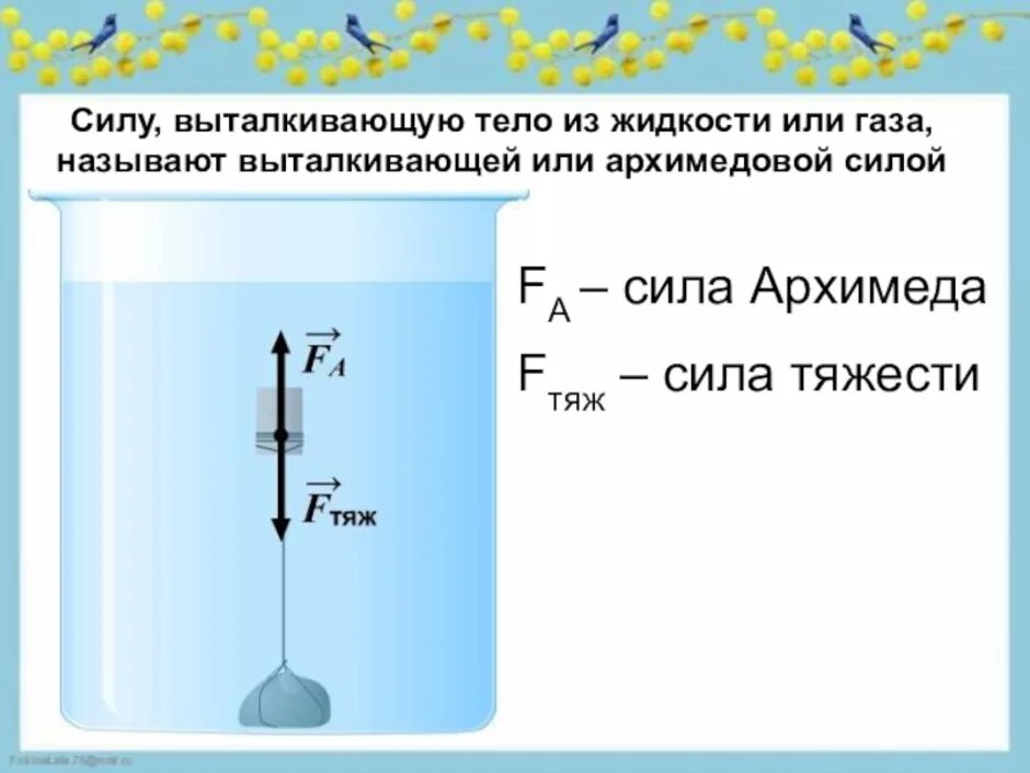 Как определить выталкивающую силу воды. Формулы силы Архимеда 1-. Сила Архимеда вес жидкости. Изображение силы тяжести и архимедовой силы. С ила АРХИМЕДАЕ.