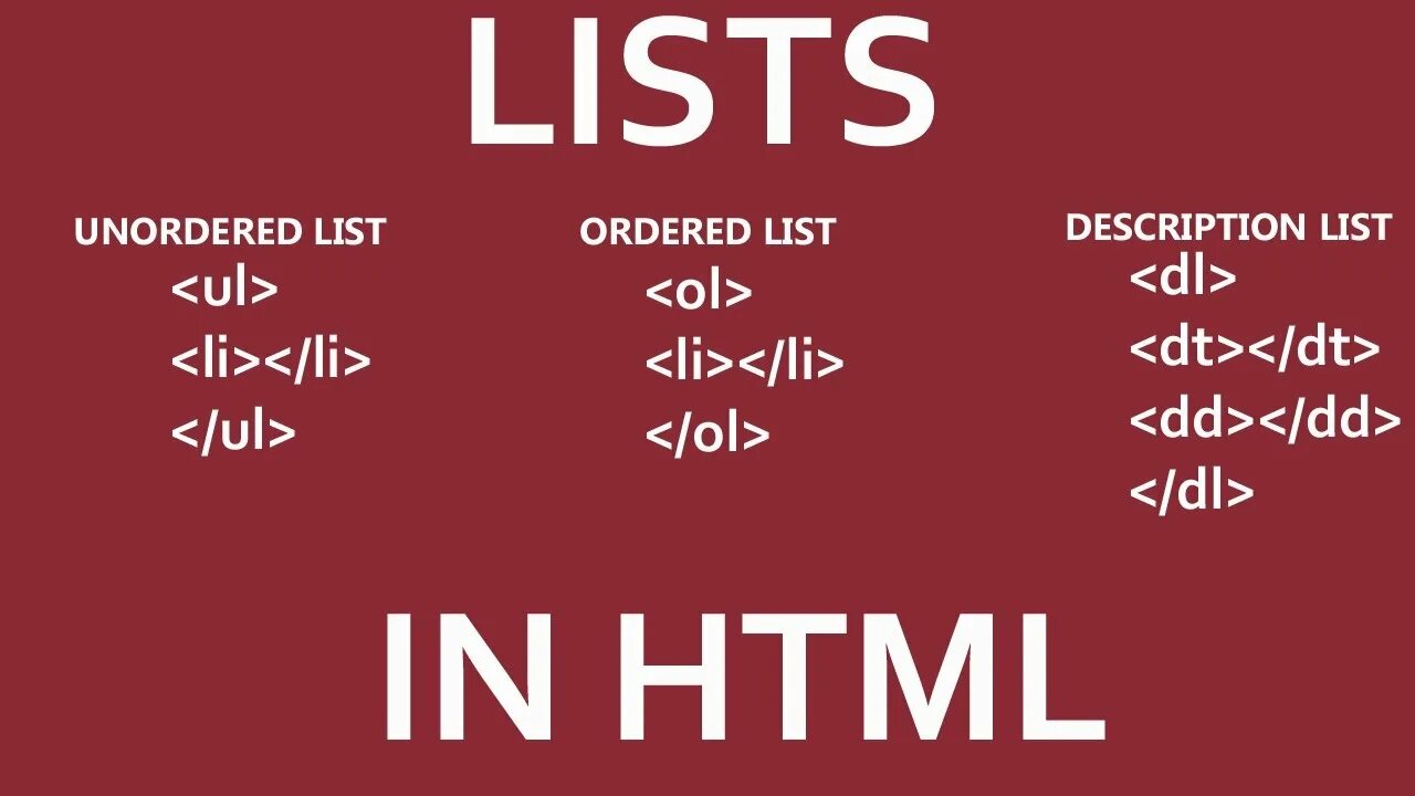 Ol html. Html list. Listing в html. Список html CSS. Wrong html