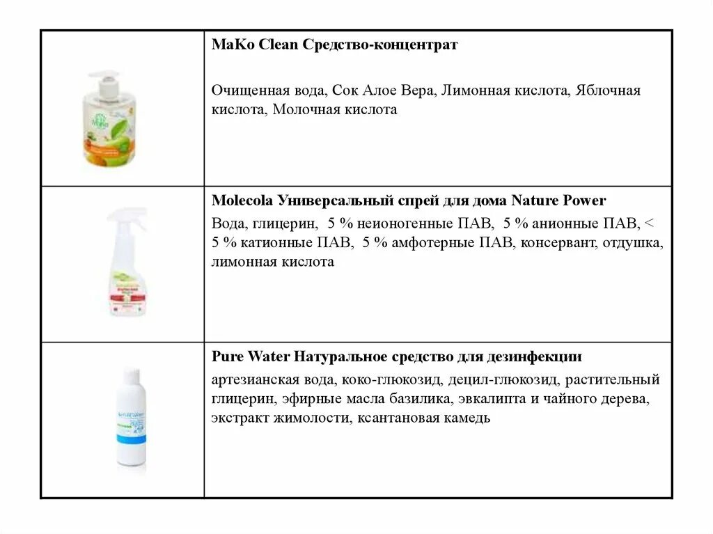 Дезинфицирующие средства. Глицерин в косметике. Глицерин пав. Глицерин пав. Глицерин пав.