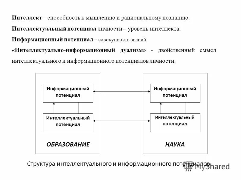 Интеллектуальный потенциал общества в образовании