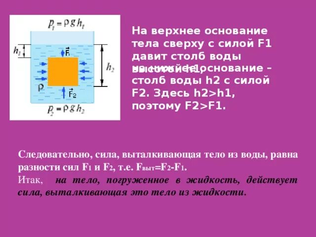 Продолжите фразу выталкивающая сила