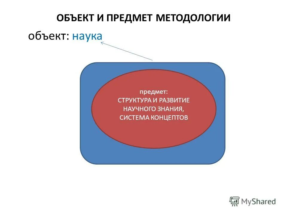 структура предмета исторической науки