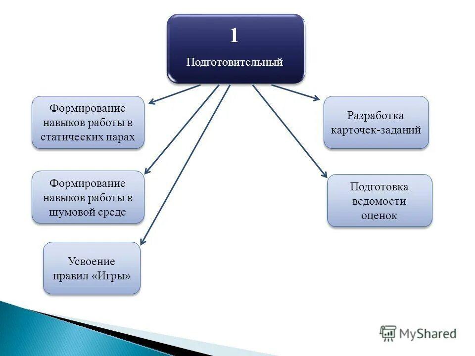 работа без навыков смоленске. охранник без лицензии. нужна работа срочно без оформления. продавец за прилавок вакансии. реклама работы.