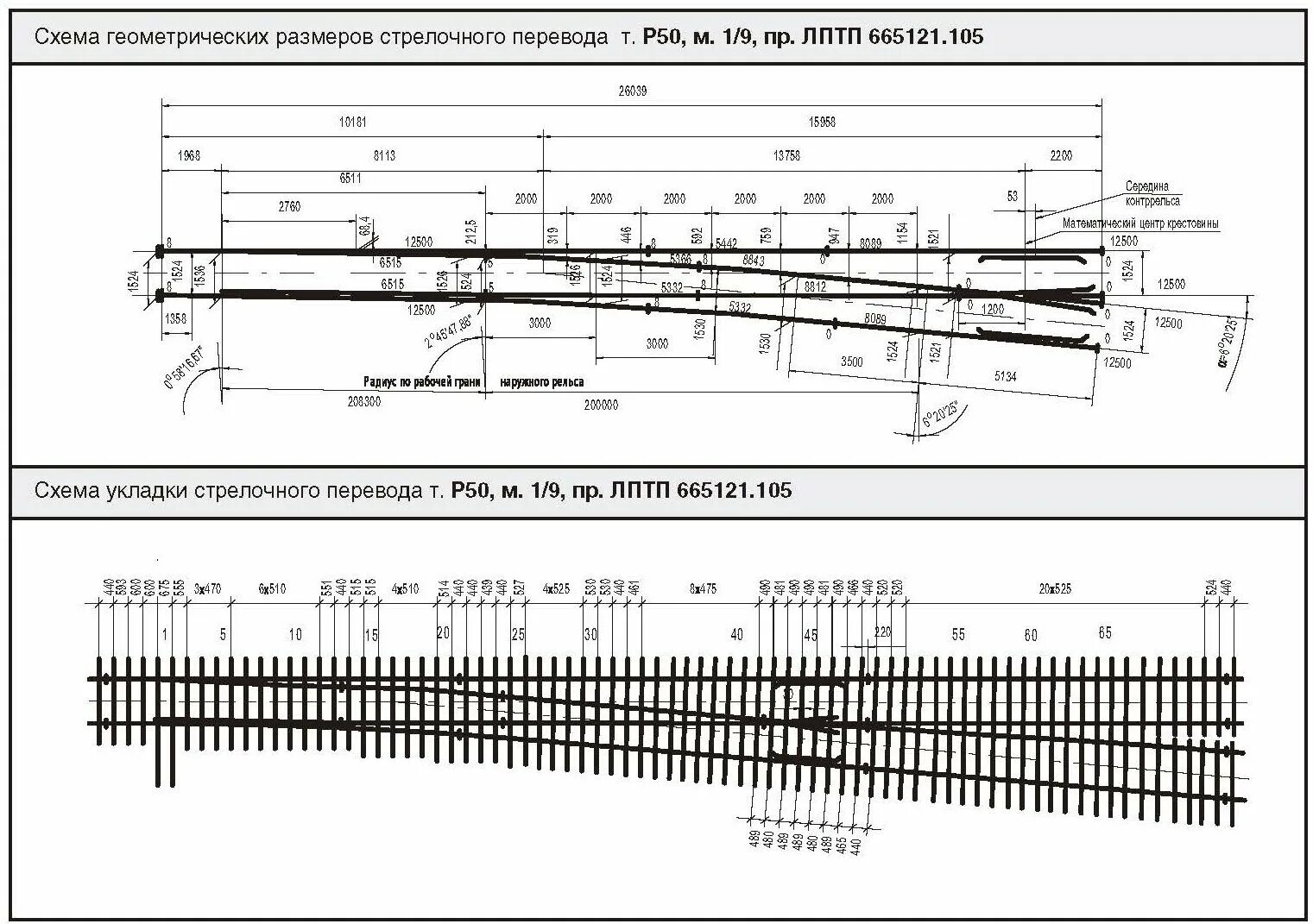 Стрелочные переводы характеризуют маркой крестовины