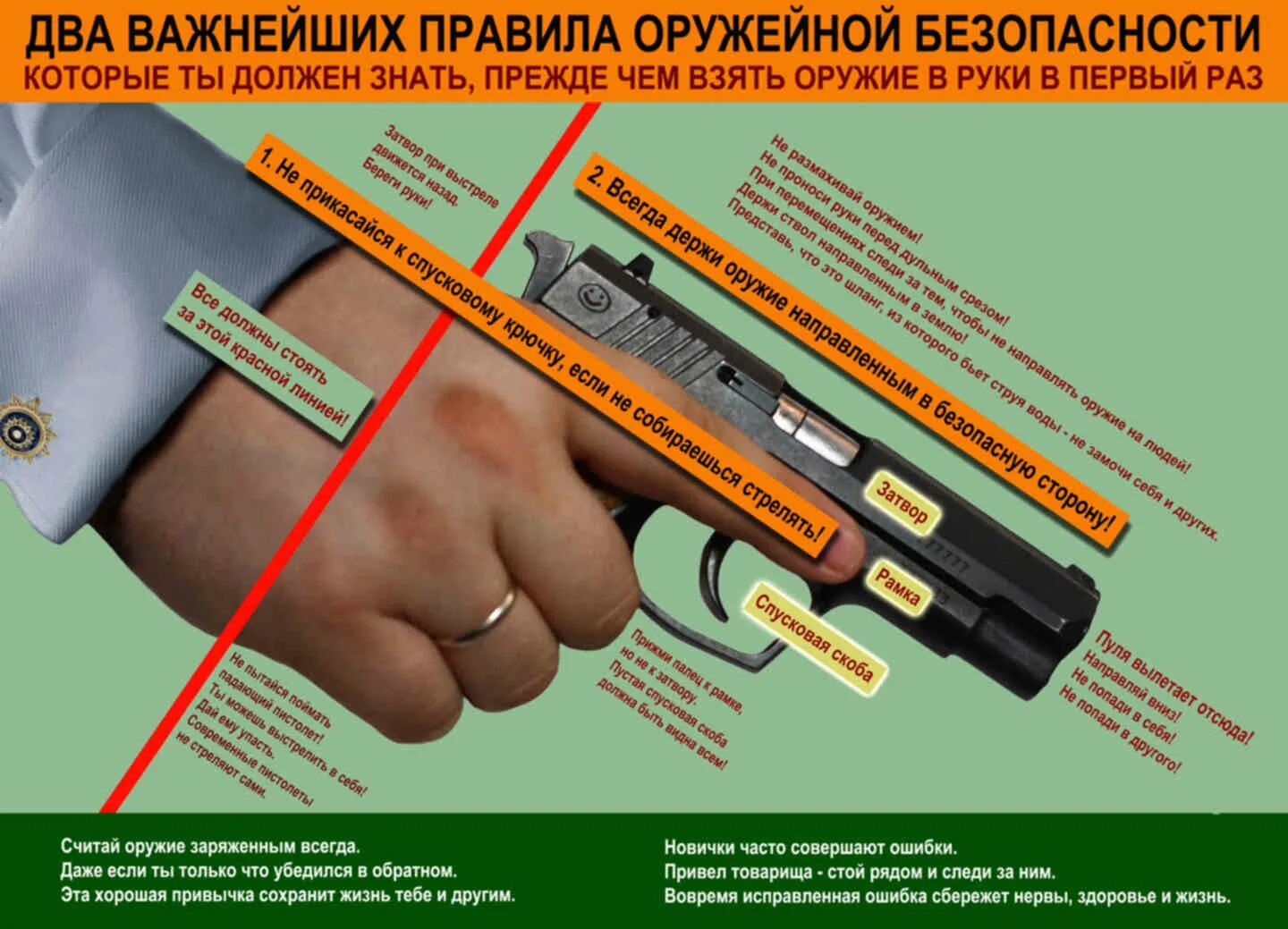 Ружье правило