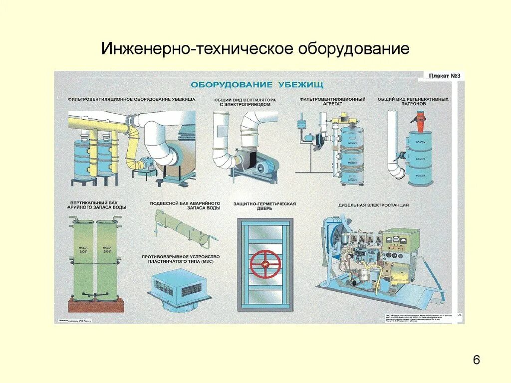 Запас питьевой воды в убежище. Инженерно-техническое оборудование убежища. Технические системы жизнеобеспечения оборудования убежища. Инжекторно техническое оборудование. Санитарно-техническое оборудование это.