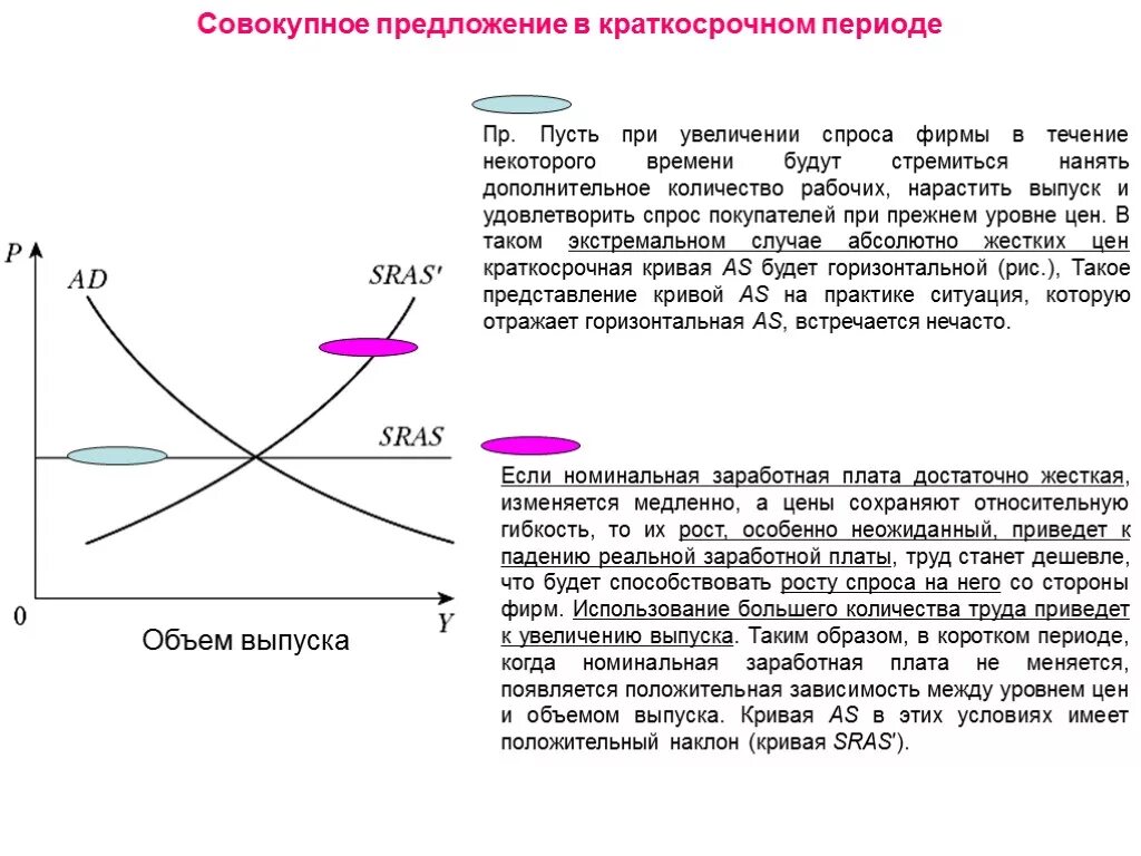 Повышение налога на труд. Спрос в краткосрочном и долгосрочном периодах формулы. Рост совокупного предложения в краткосрочном периоде. Сокращение совокупного предложения в краткосрочном периоде. Краткосрочный совокупный спрос и предложение.