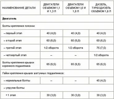 Момент затяжки гбц фольксваген