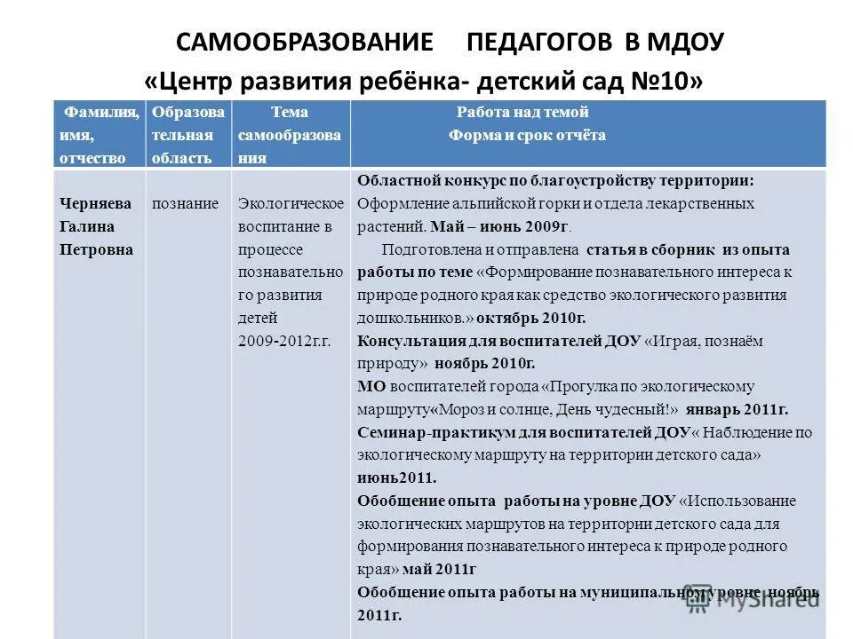 Тема самообразование средней группы. План самообразования педагога. Работы на тему воспитатель. Темы по самообразованию для воспитателей детского сада. Самообразование педагога воспитателя.