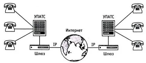 Упатс