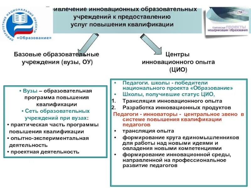 Инновационная среда в образовании это. Инновационная среда, инновационное образование в школе. Формирование и развитие инновационной среды. Инновационный опыт. Инновационная среда школы