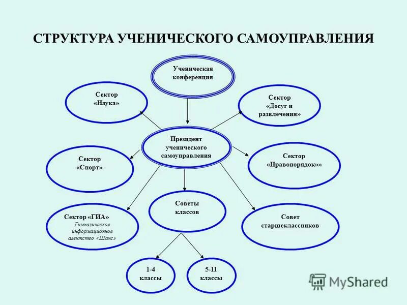 Протокол ученического самоуправления