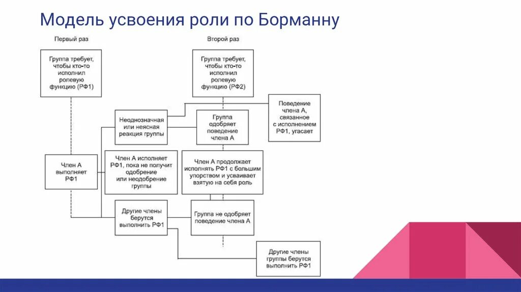Правовое регулирование воздушных перевозок. Структура правил внутреннего трудового распорядка. Классификация группы стандартов ескд. Структура закона пример. Численность коллектива.