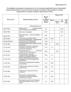 Условных единицах трудоемкости