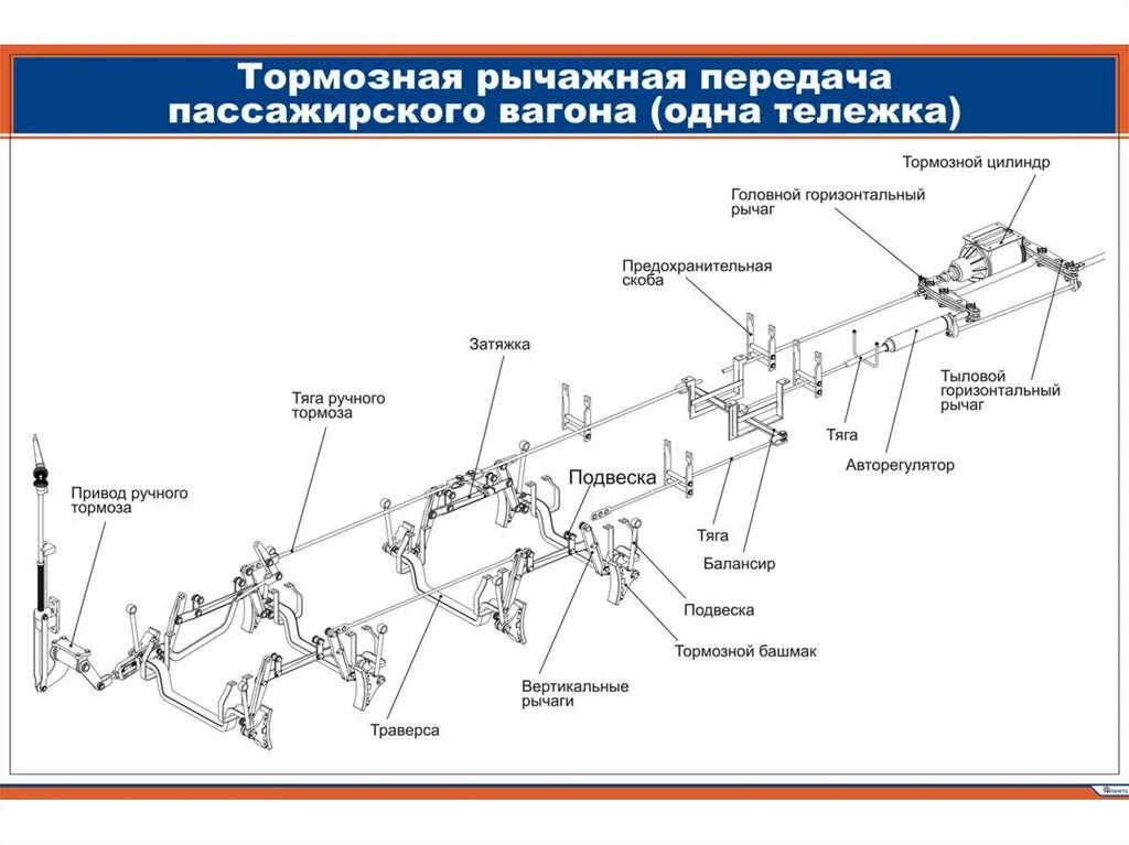 Какие тормоза у пассажирских вагонов. Тормозная рычажная передача пассажирского вагона. ТРП пассажирского вагона схема. Рычажная тормозная система вагона. Конструкция ТРП пассажирского вагона.