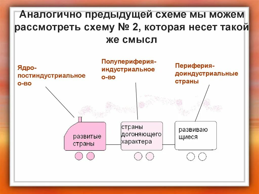 Подобное сходное. Аналогично это простыми словами. Что значит аналогично. Прежний схема. Аналогичны предыдущей схеме.