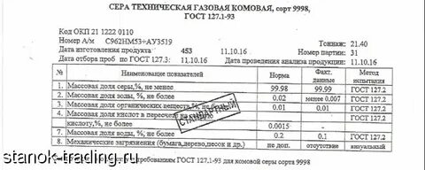 Анализ сер