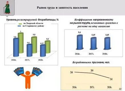 Занятость населения волгоград
