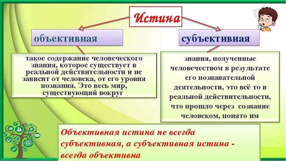 Значение слова точка зрения. Объективная и субъективная истина. Субъективное и объективное мнение примеры. Субъективное мнение примеры. Чем отличается субъективное мнение от объективного.