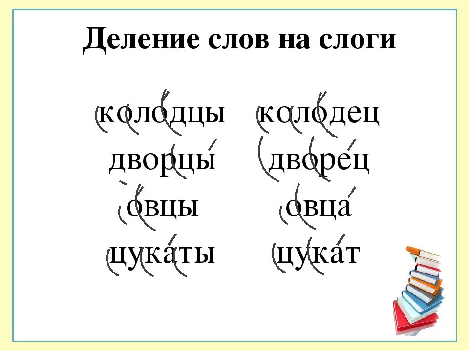 Каждый разделить на слоги. Разделять слова н а сноги. Разделить слова на слоги 1 класс. Слова прделеннве на слоги. Деление слов на слоги 1 класс примеры и схемы.