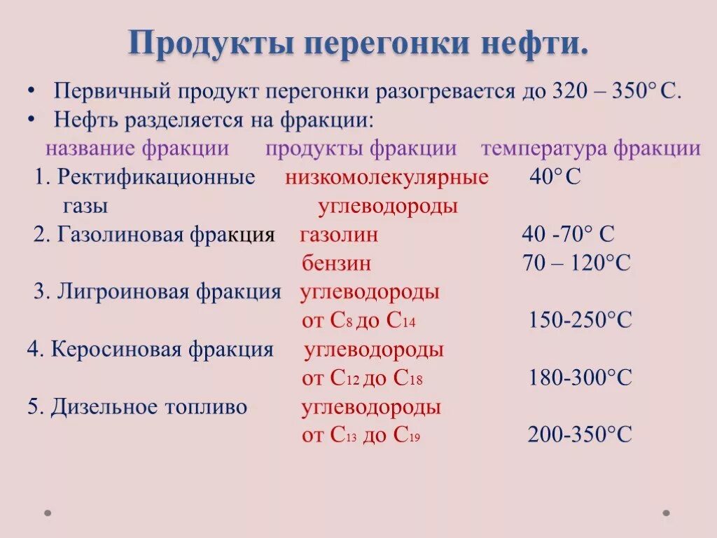 К природным углеводородам относится. Продукты фракционной перегонки нефти таблица. Перечислить продукты фракционной перегонки нефти. Продукт перегонки нефти название. Фракционная перегонка нефти таблица.