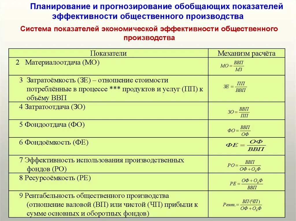 Качестве основных показателей эффективности. Планирование производства показатели эффективности. Обобщающие показатели экономической эффективности. Методика расчета показателей эффективности производства. Обобщенный показатель экономической эффективности.