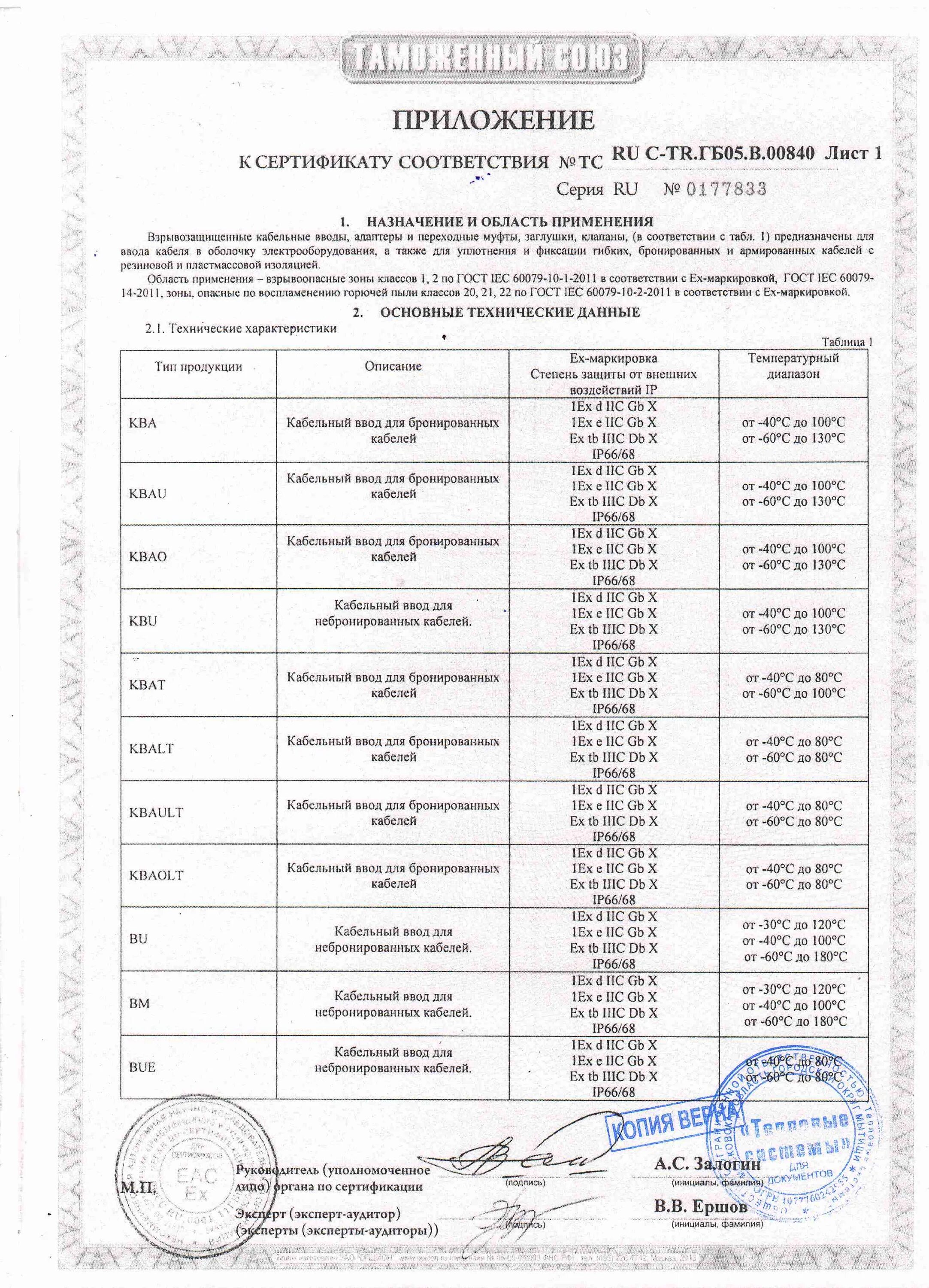 Кабельные наконечники сертификаты. Сертификат соответствия на траверсу тм53. Сертификат на взрывозащищённый ввод кабеля. Наконечник кабельный тмл 6-6-4 сертификат соответствия. Наконечник медный сертификат.