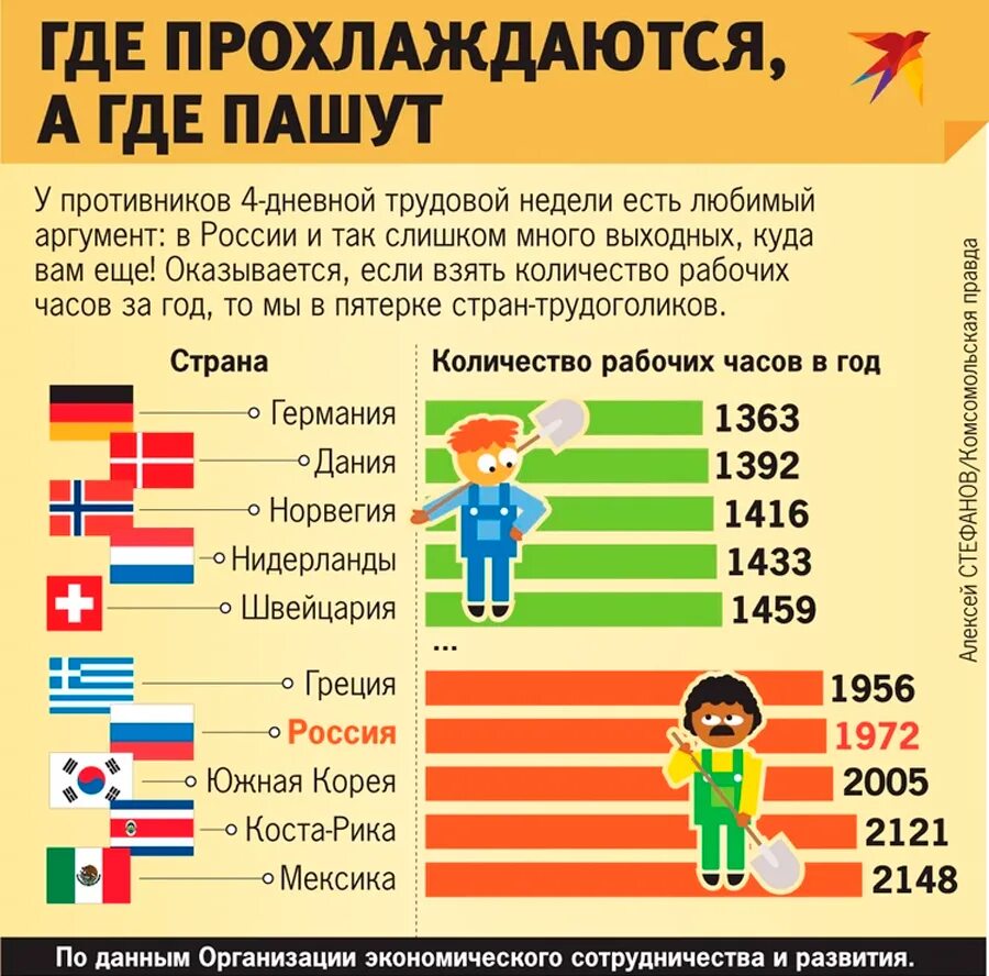 Трудовая неделя сколько. Рабочая неделя в странах. страны с 4х дневной рабочей неделей. страны с 4 дневной рабочей неделей. 4х дневная рабочая неделя.