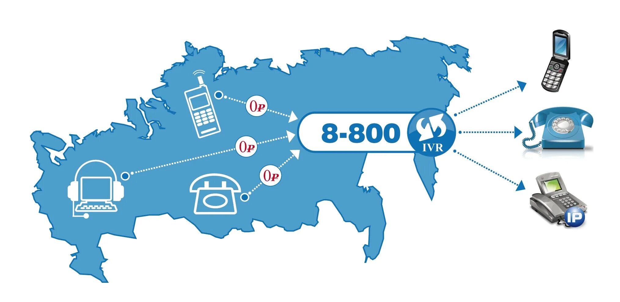 8800 Номер. Номер 8-800. Телефон 8 800. 8 800 Звонок бесплатный. Аренда номера 8 800