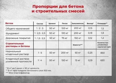Пропорция для плитки песок цемент
