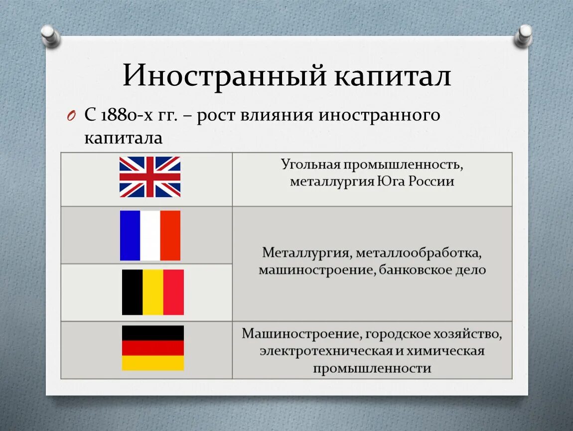 Иностранный капитал в экономике России в начале 20. Иностранный капитал в России в начале 20 века. Иностранный капитал 20 века. Иностранный капитал в России 19 века.