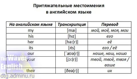 Урок английского местоимения 3 класс