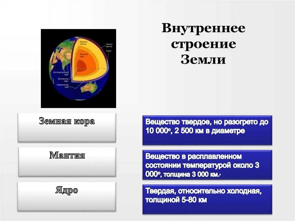 Контрольная работа по теме литосфера 5. Внутреннее строение земли. Внутряняя строение земли. Внутреннее строение строение земли. Строение земли география.