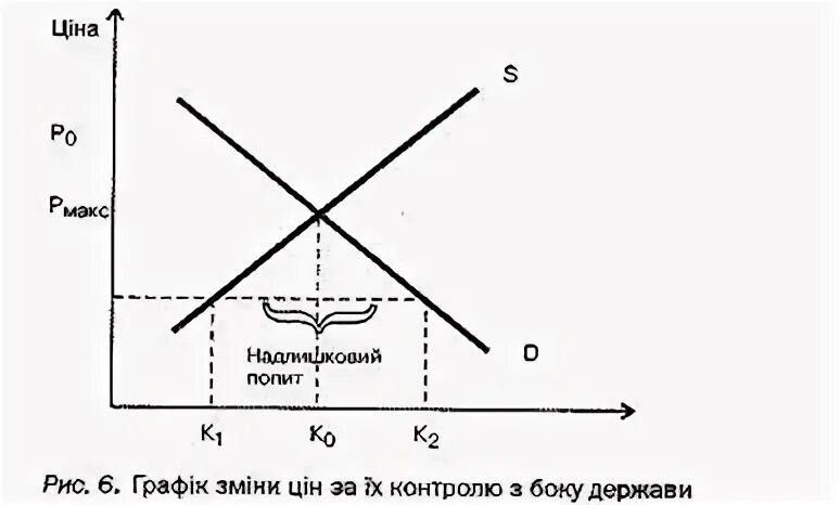 Тема попит